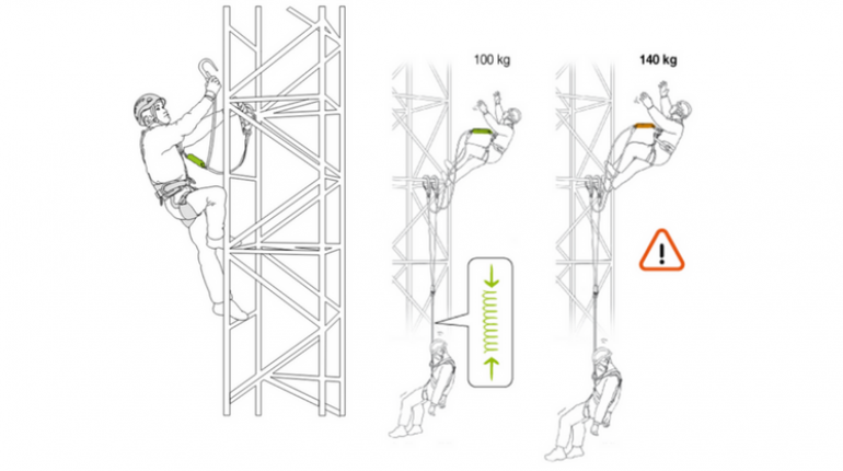 Petzl Colômbia envia seus instrutores para se especializarem nos