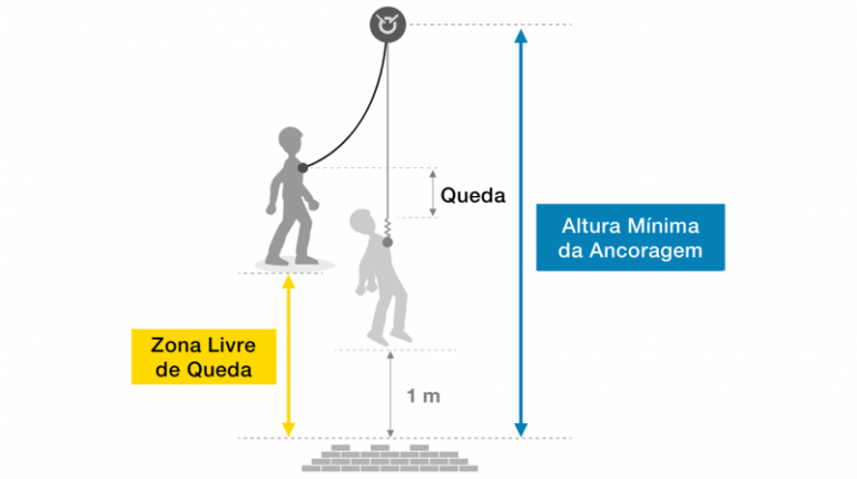 Notícias - Spelaion - Distribuidor Petzl do Brasil